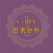 C-BPI图表分析
