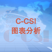 C-CSI图表分析